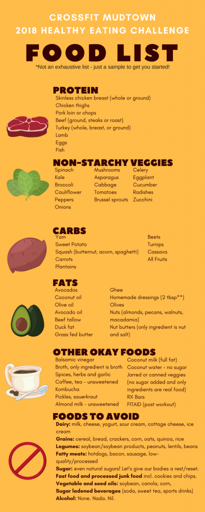 2018-nutrition-challenge-crossfit-mudtown