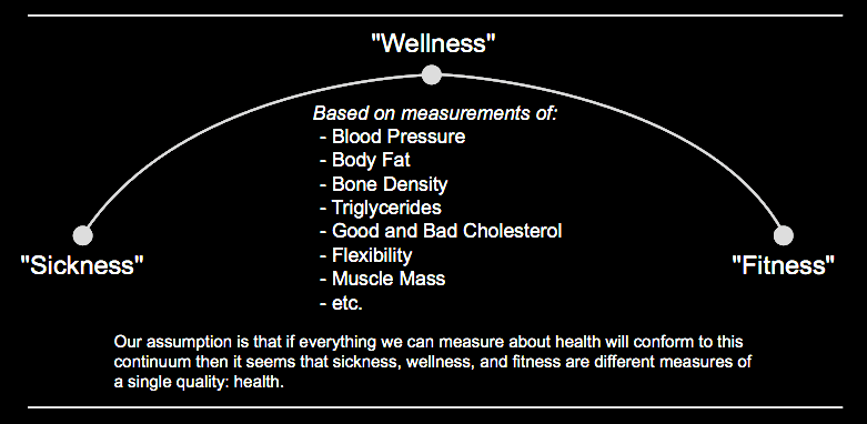 wellness-continuum
